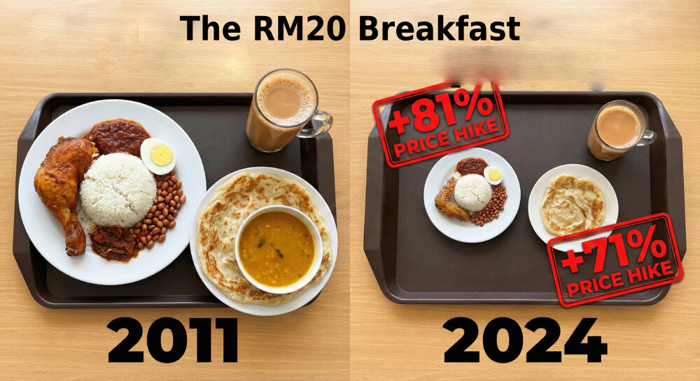 Depreciating Value of Money